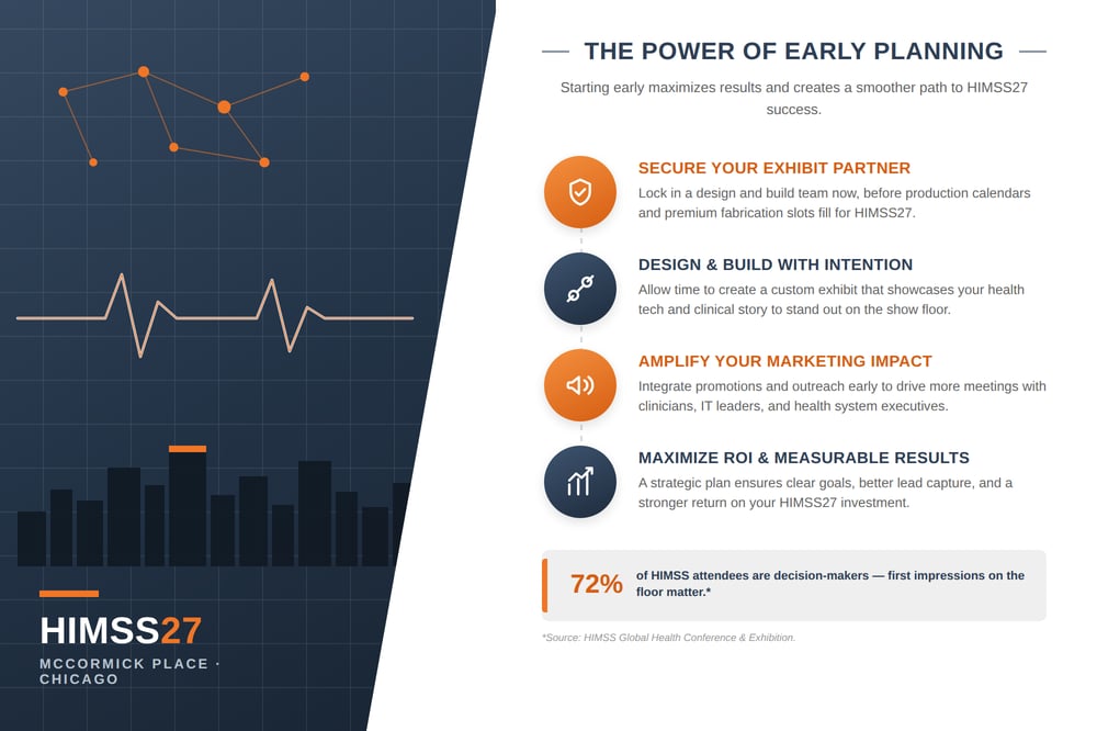 HIMSS 2027 Exhibit Early Planning Infographicg-infographic_2 HIMSS 2027 Exhibit Early Planning Infographicg-infographic_2